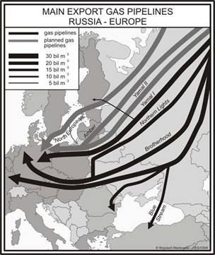Principales gasoductos rusos